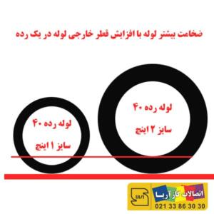 ضخامت در رده لوله مانیسمان چیست