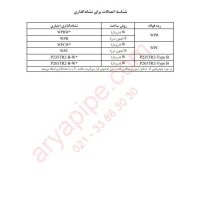 شناسه اتصالات برای نشانه گذاری