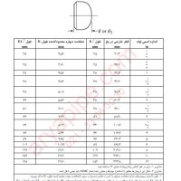 ابعاد و استاندارد درپوش