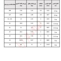 جدول استاندارد لوله گازی روکار