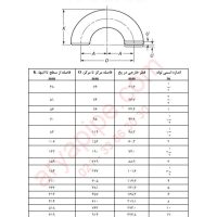 ابعاد و استاندارد زانویی 180 درجه شعاع بلند​