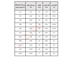 جدول استاندارد لوله رده 20