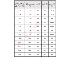 جدول استاندارد لوله رده 40
