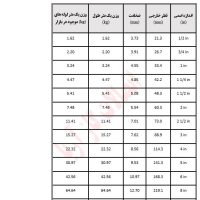 pipe sch 80 standards