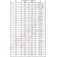 ابعاد و استاندارد تبدیل ها