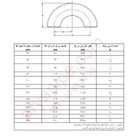 ابعاد و استاندارد زانویی 180 درجه شعاع کوتاه​