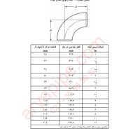 ابعاد و استاندارد زانویی شعاع کوتاه​